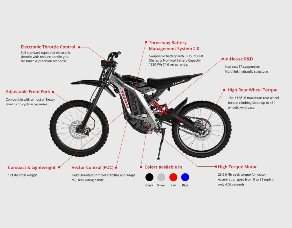 Segway Dirt eBike X260 - My Store