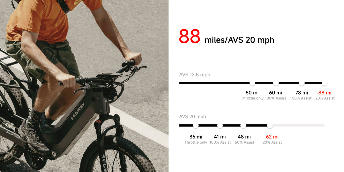Segway Xafari Electric Bike - My Store