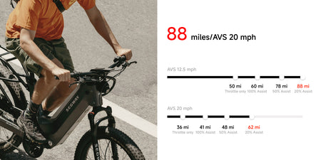 Segway Xafari Electric Bike - My Store